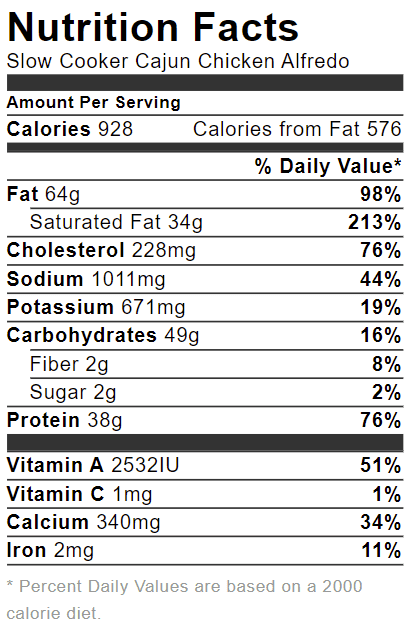 Nutrition Facts : Slow Cooker Cajun Chicken Alfredo !!