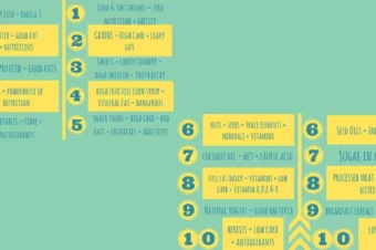 10 worst & 10 best foods to eat for low carb