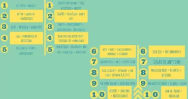 10 worst & 10 best foods to eat for low carb