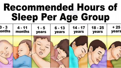 These Are The Recommended Sleep Times According To The National Sleep Foundation. 2025 | Tips & Tricks
