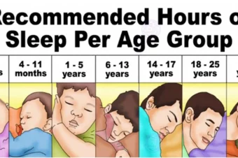 These Are The Recommended Sleep Times According To The National Sleep Foundation.
