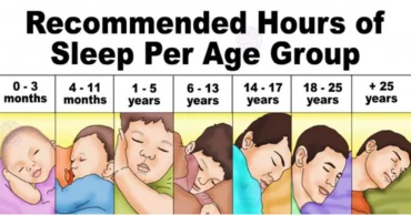 These Are The Recommended Sleep Times According To The National Sleep Foundation.